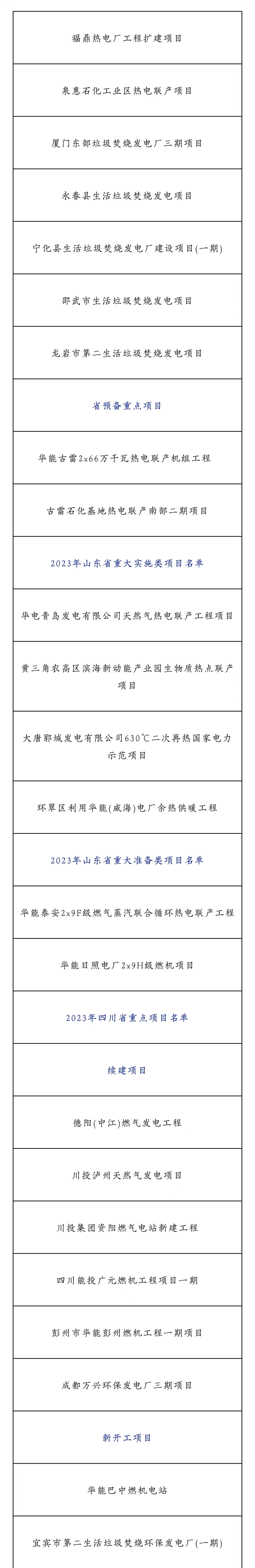 2023年近百个拟建、在建重点火电厂名单披露(图2)