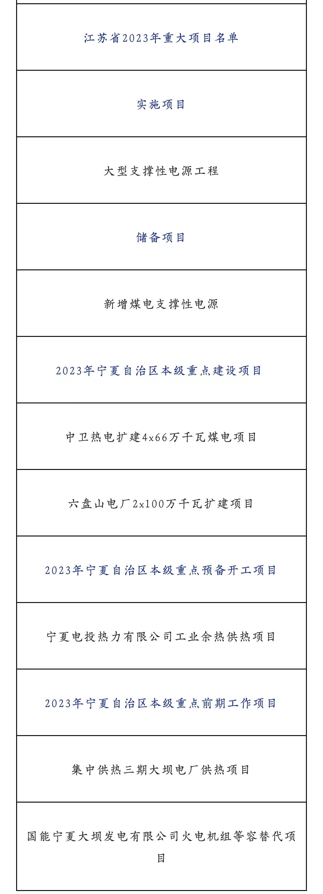 2023年近百个拟建、在建重点火电厂名单披露(图5)