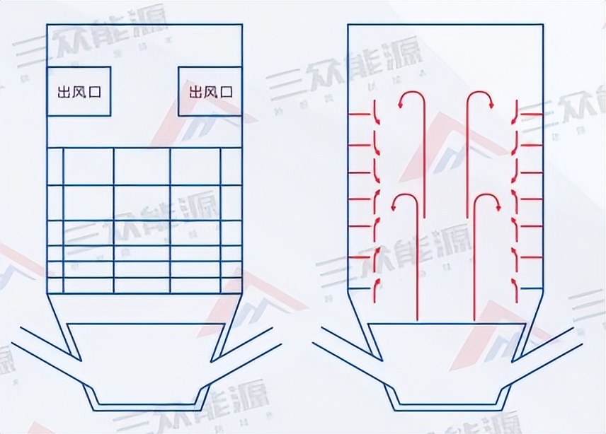 给CFB锅炉穿上“防弹衣”:格栅防磨技术如何终结“爆管”噩梦?